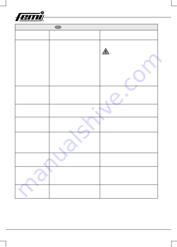 Femi 732 User Manual Download Page 112