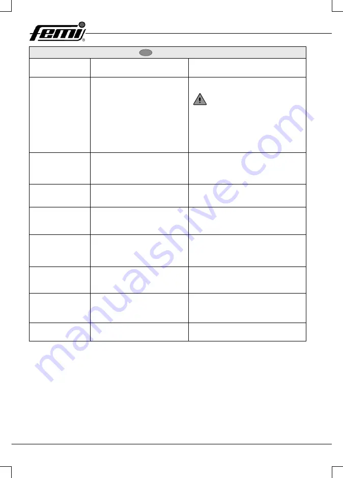 Femi 732 User Manual Download Page 120