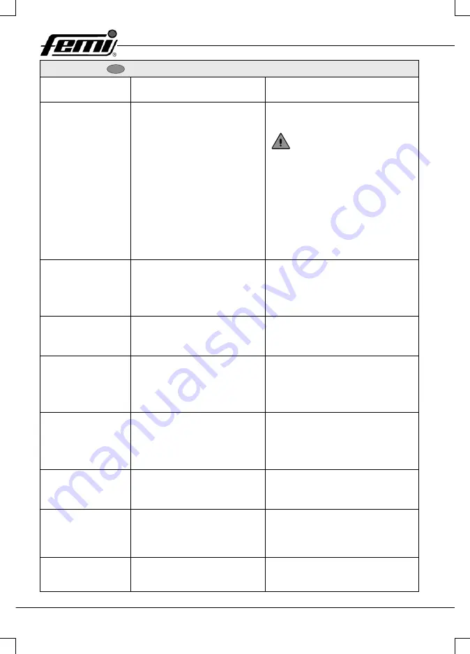 Femi 732 User Manual Download Page 122