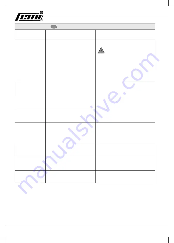 Femi 732 User Manual Download Page 124