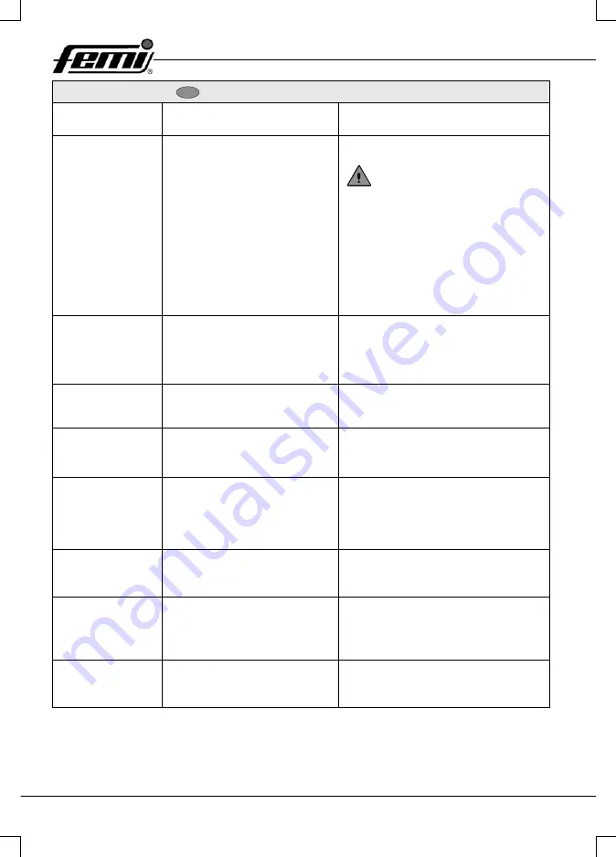 Femi 732 User Manual Download Page 126