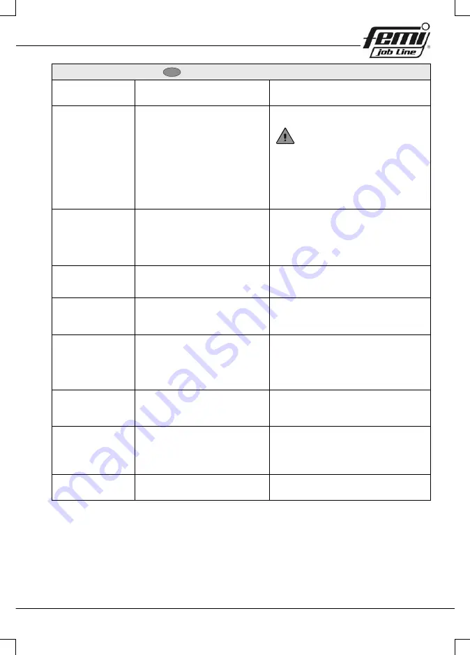 Femi 732 User Manual Download Page 133