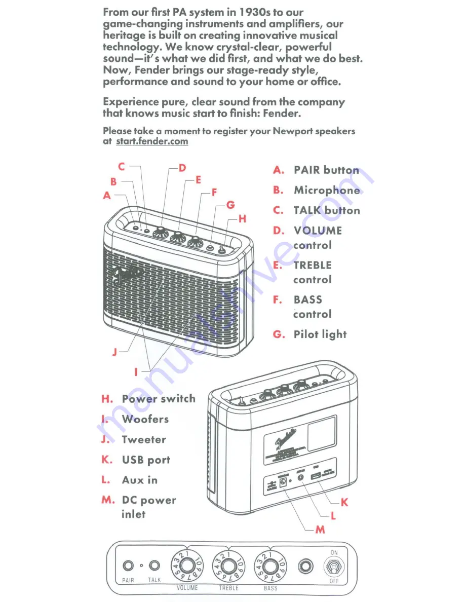 Fender NEWPORT Quick Start Manual Download Page 2