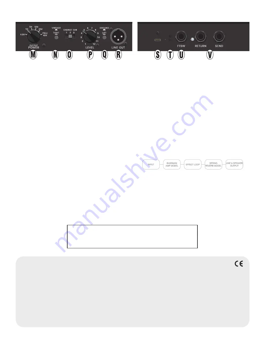 Fender TONE MASTER 59 Bassman Owner'S Manual Download Page 5