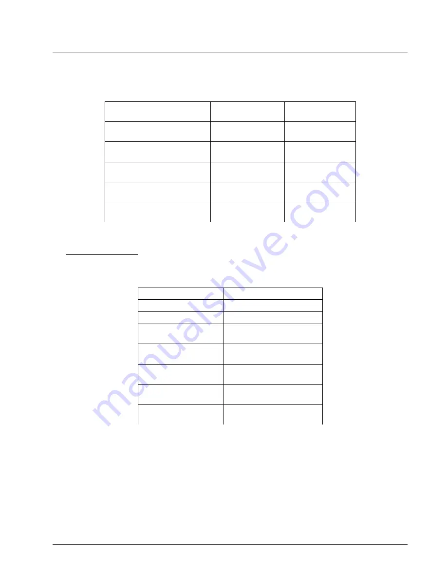 Galil Motion Control DMC-3 01 Series Installation Manual Download Page 6