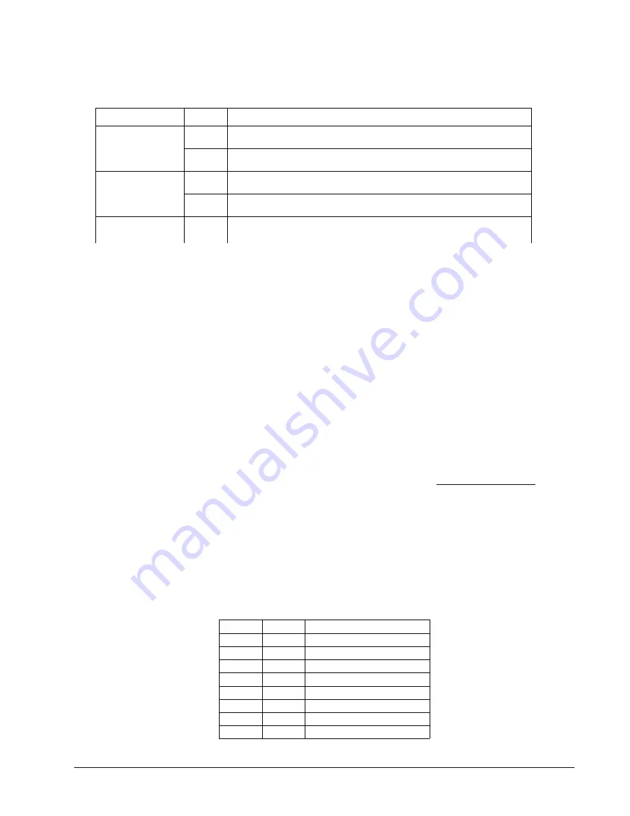 Galil Motion Control DMC-4040 User Manual Download Page 193