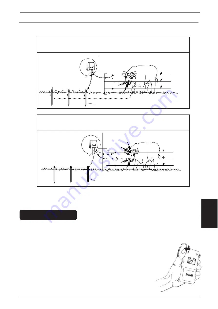 Gallagher B700 Instructions Manual Download Page 59