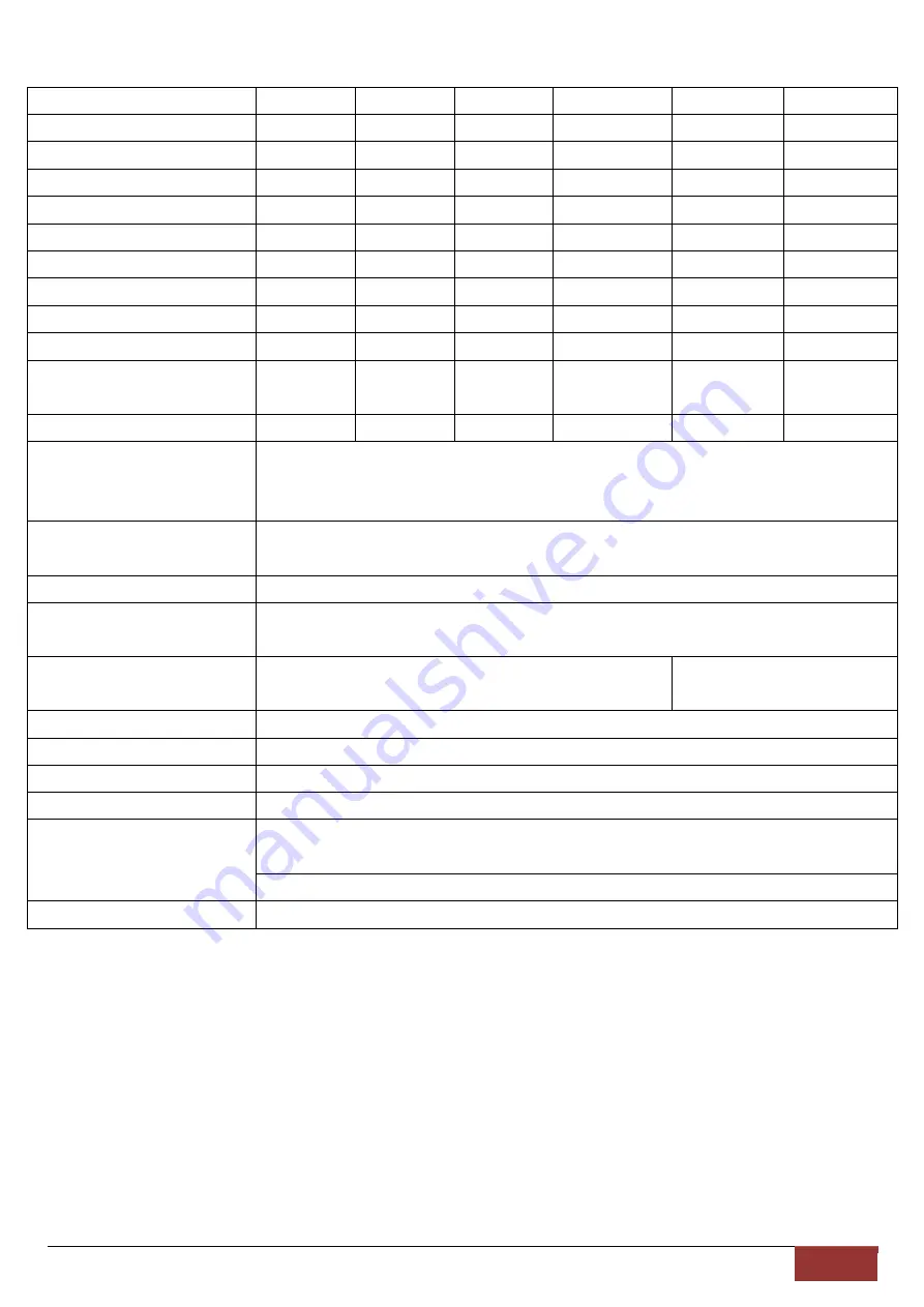 G&G EY Series Operating	 Instruction Download Page 5