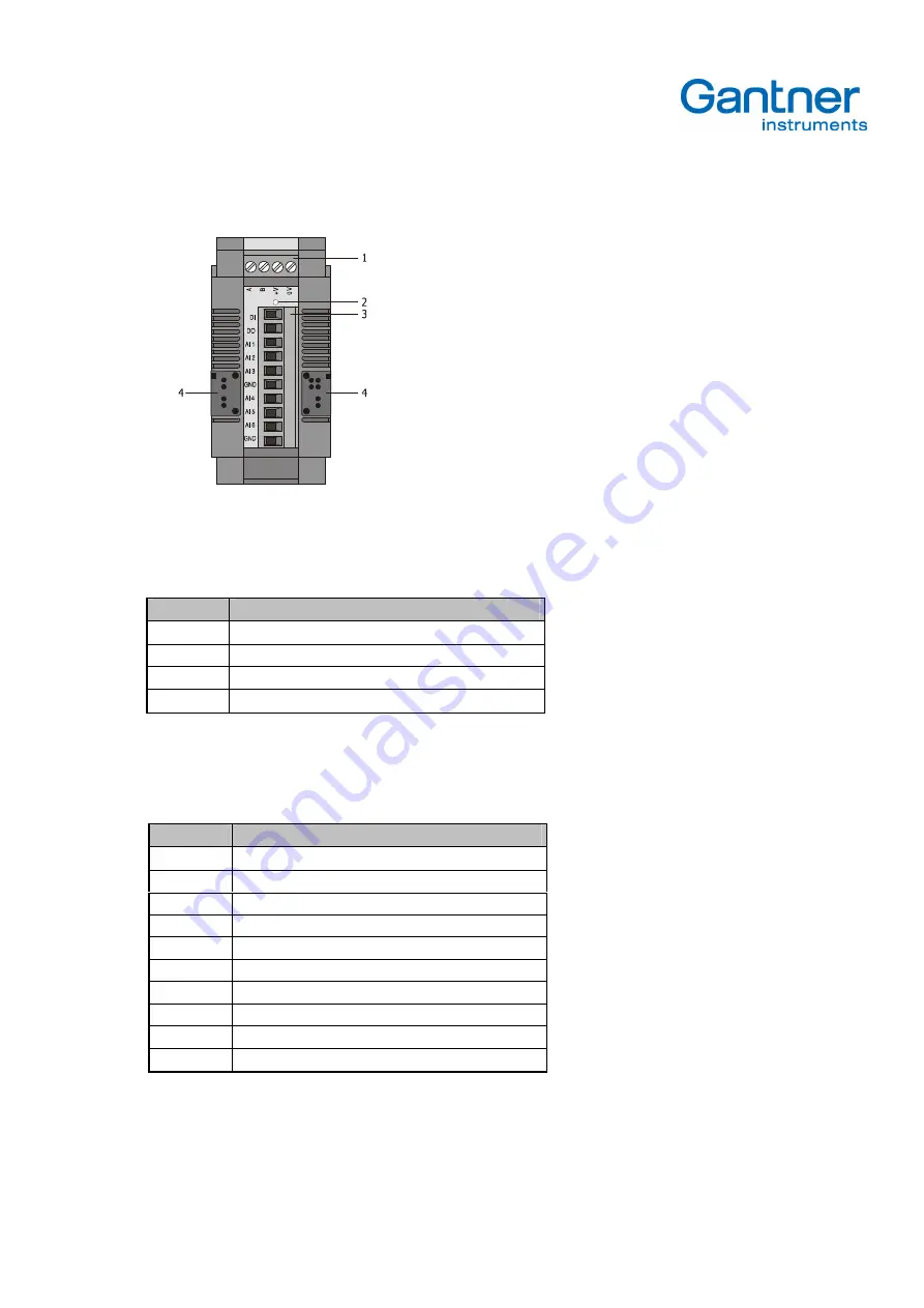 Gantner e.bloxx A5CR Manual Download Page 11