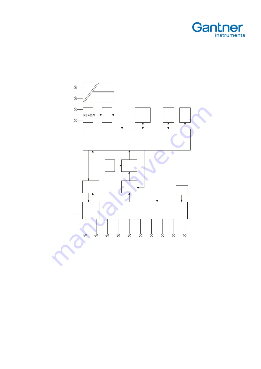 Gantner e.bloxx A5CR Manual Download Page 13