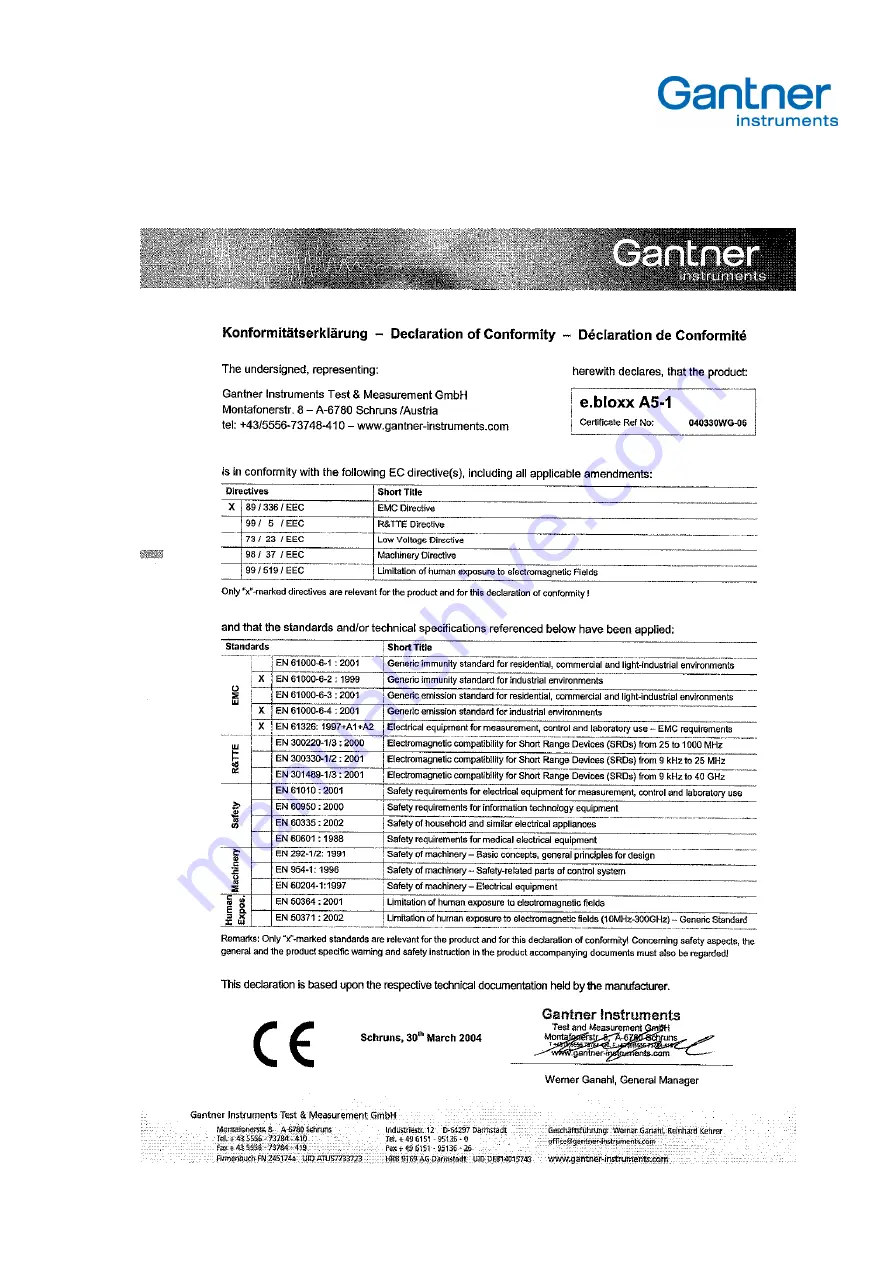 Gantner e.bloxx A5CR Manual Download Page 31