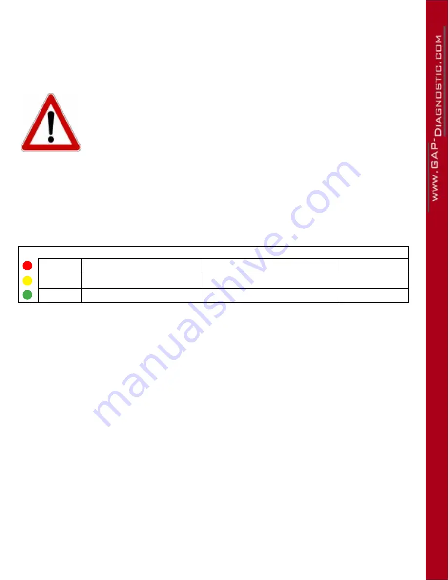 Gap Diagnostic IIDTool Pro G3 User Manual Download Page 164