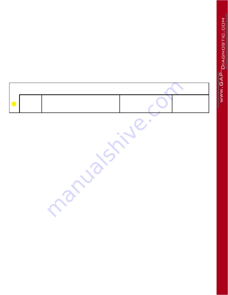 Gap Diagnostic IIDTool Pro G3 User Manual Download Page 171