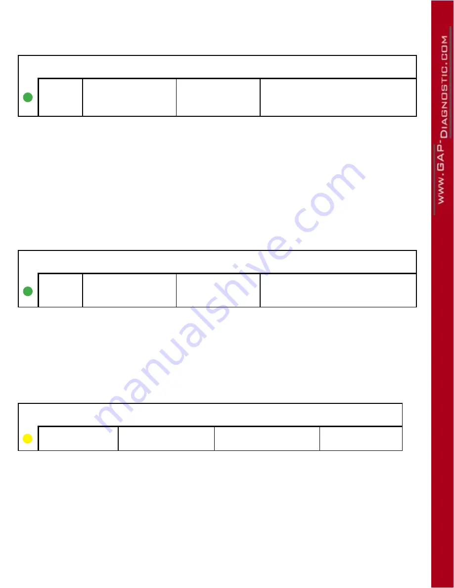 Gap Diagnostic IIDTool Pro G3 User Manual Download Page 182