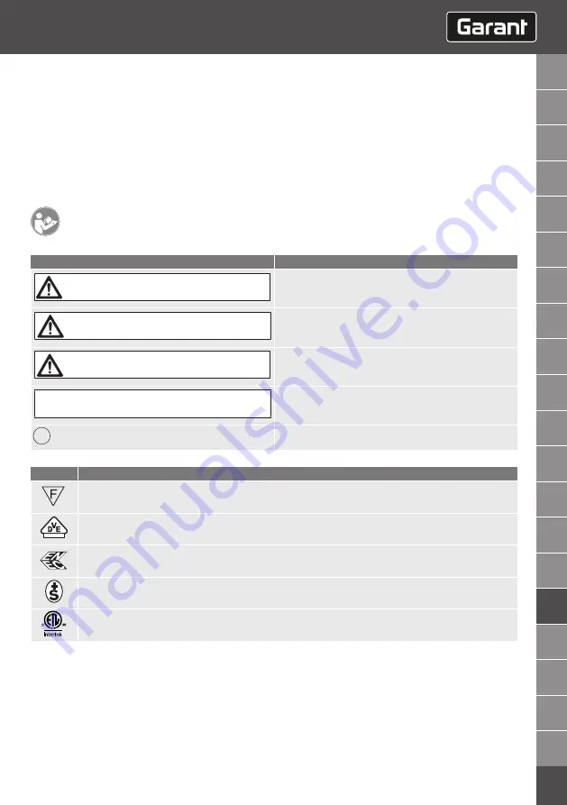 GARANT 491490 72 User Manual Download Page 95