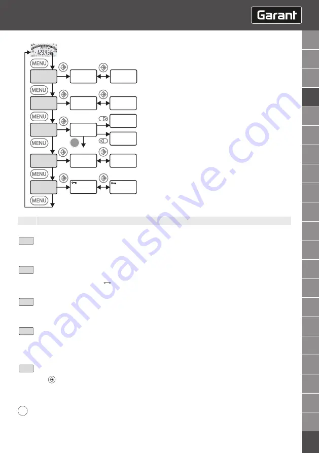 GARANT HCT User Manual Download Page 51