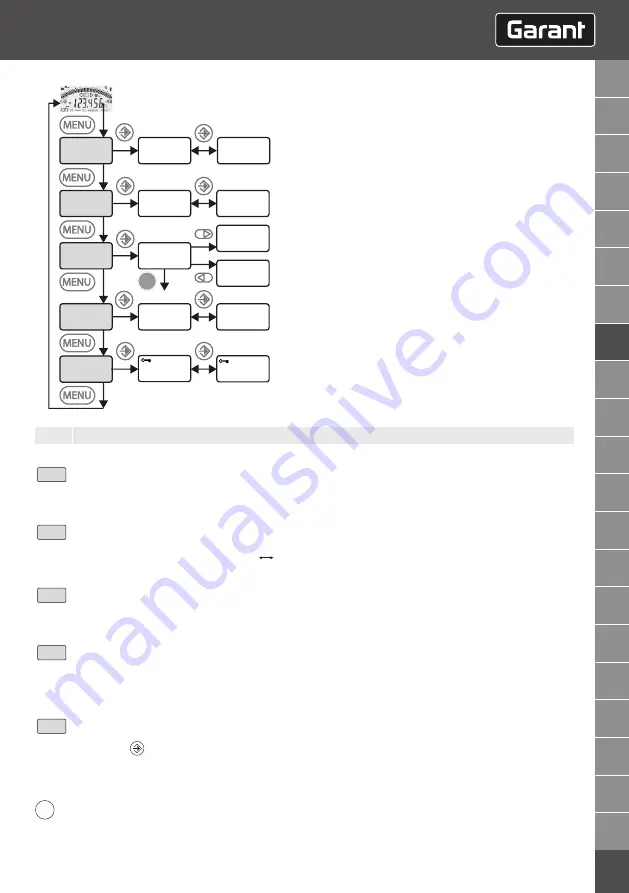 GARANT HCT User Manual Download Page 103