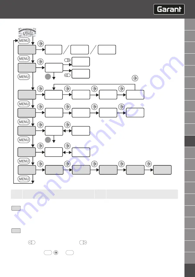 GARANT HCT User Manual Download Page 139