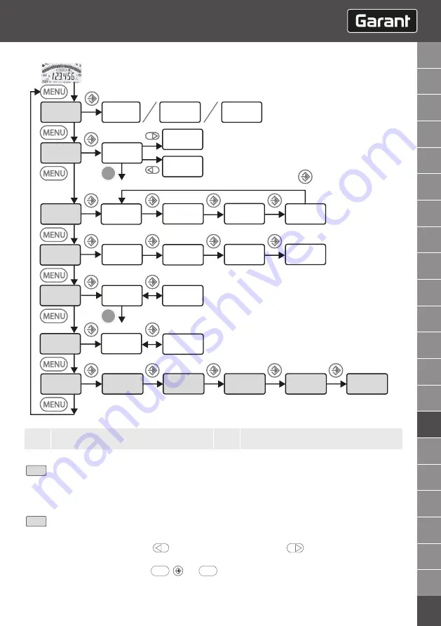 GARANT HCT User Manual Download Page 191