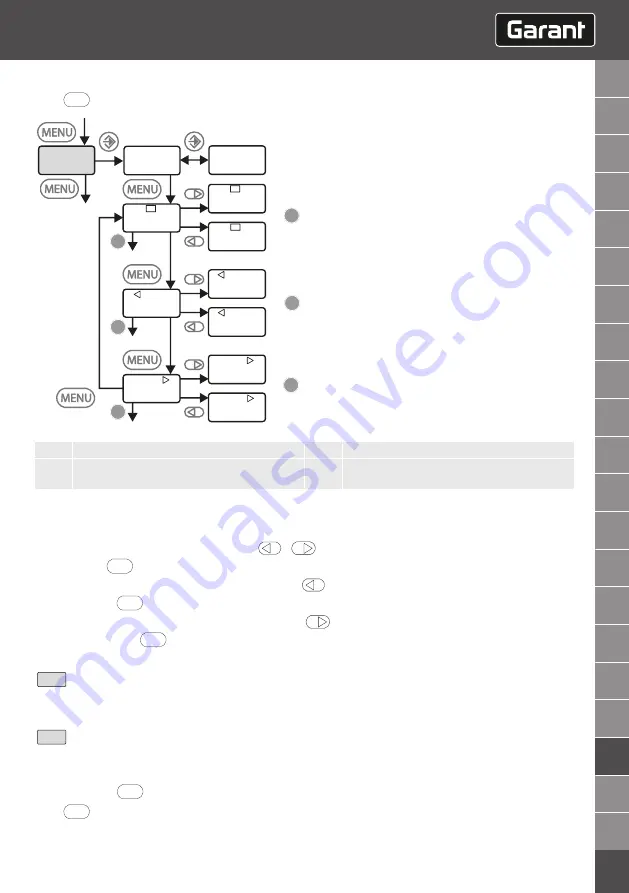 GARANT HCT User Manual Download Page 245