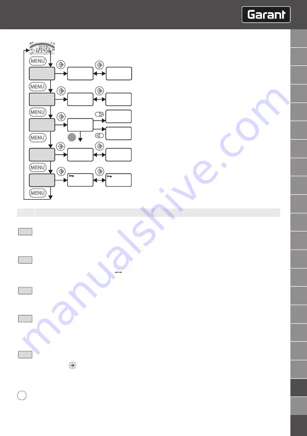 GARANT HCT User Manual Download Page 259