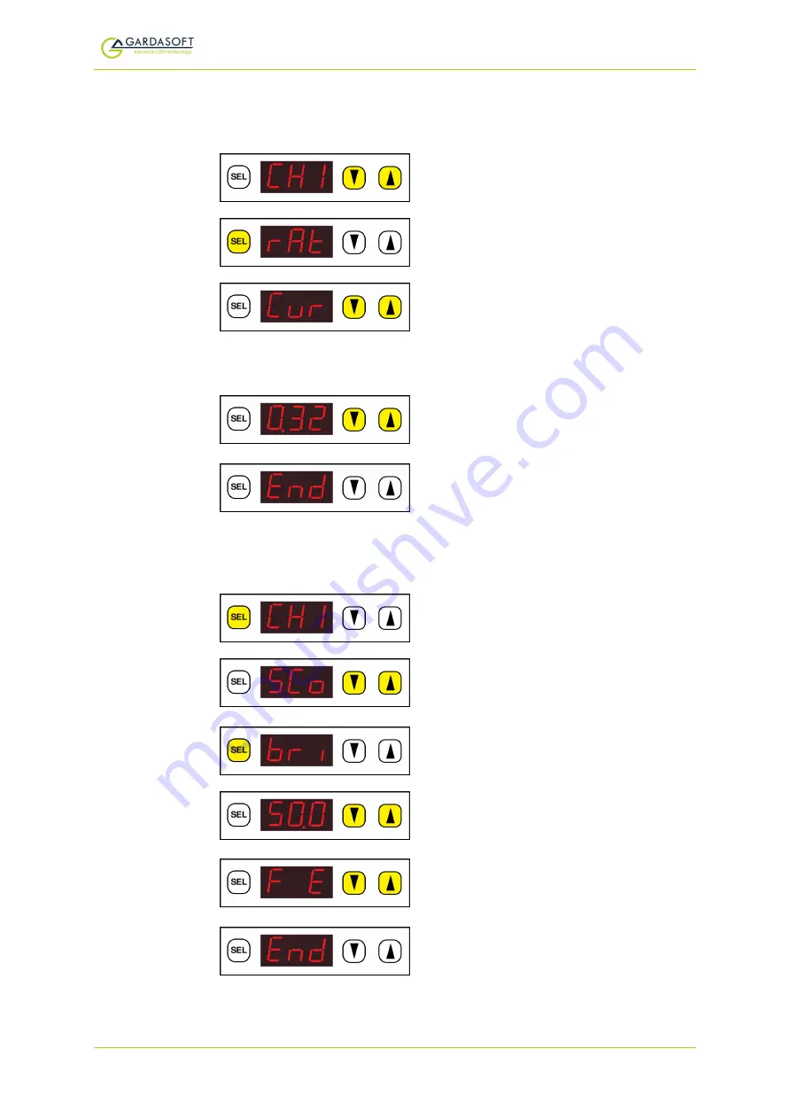 GARDASOFT RC100 User Manual Download Page 28