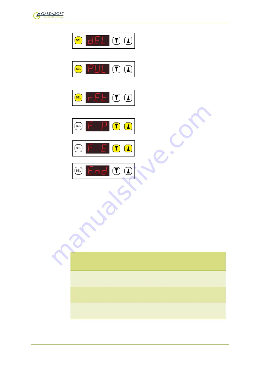 GARDASOFT RC100 User Manual Download Page 30