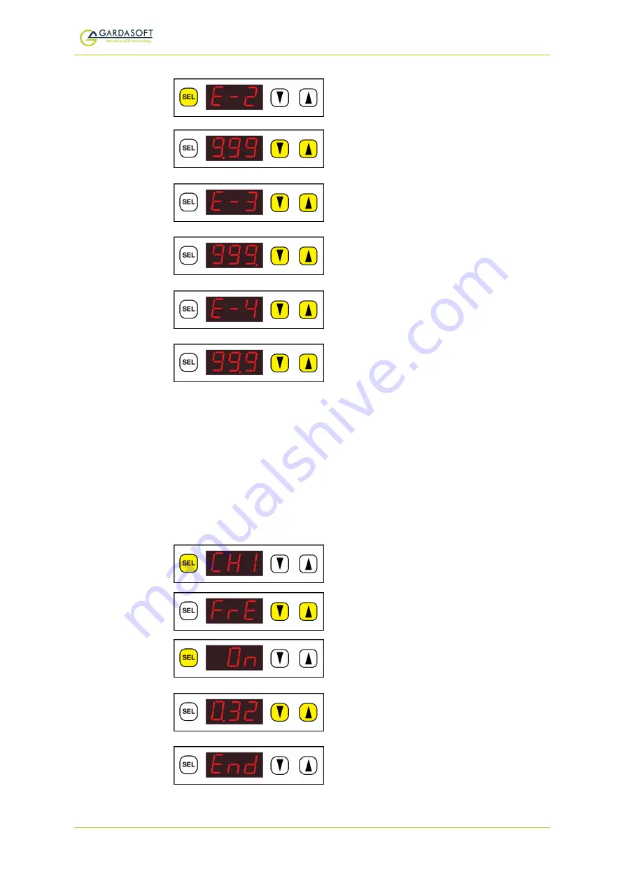 GARDASOFT RC100 User Manual Download Page 31