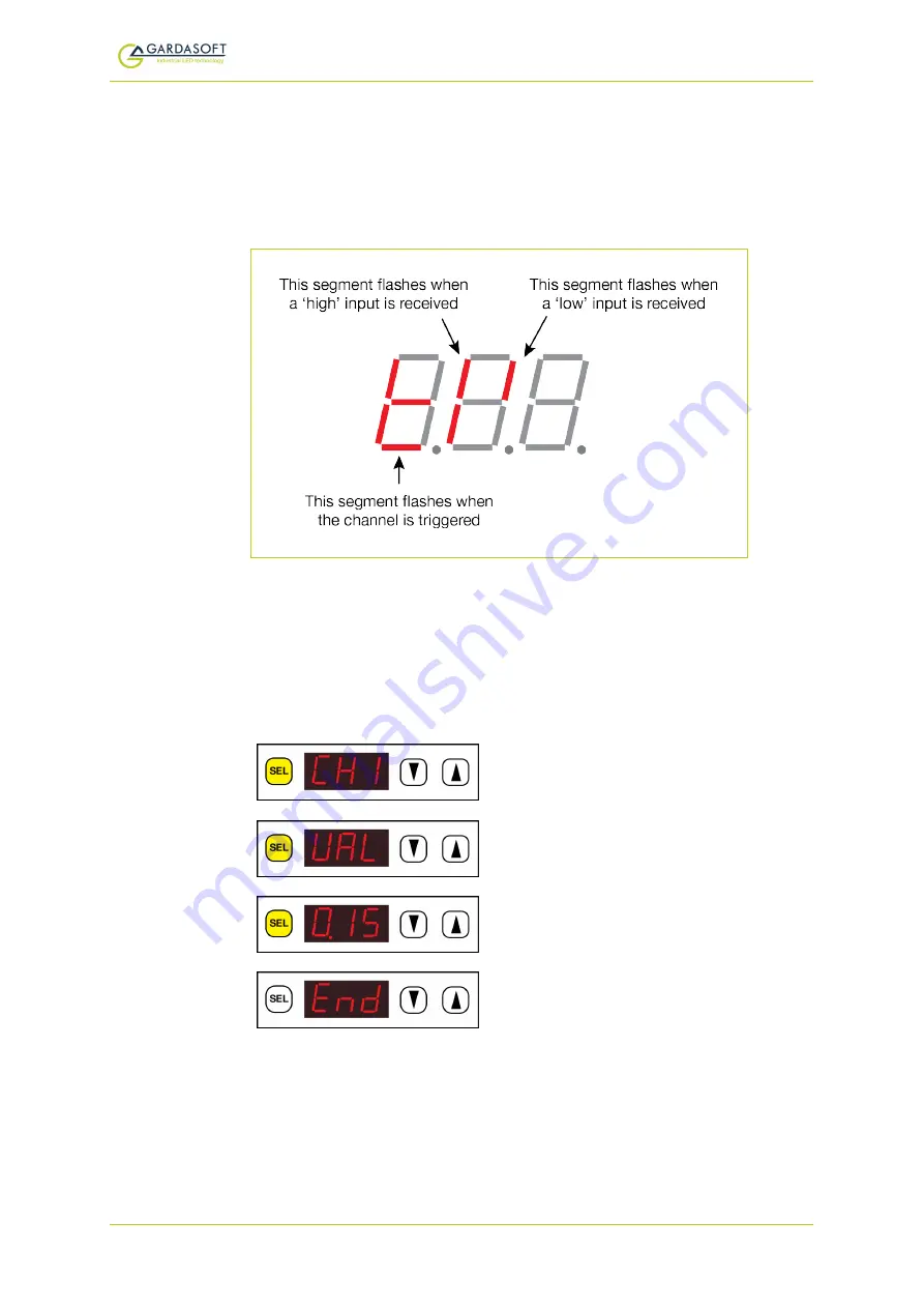 GARDASOFT RC100 User Manual Download Page 33