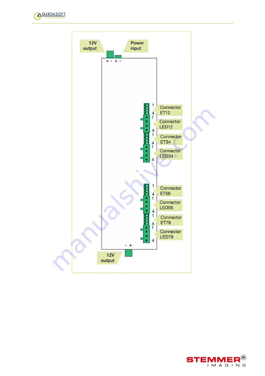 GARDASOFT RT Series User Manual Download Page 22