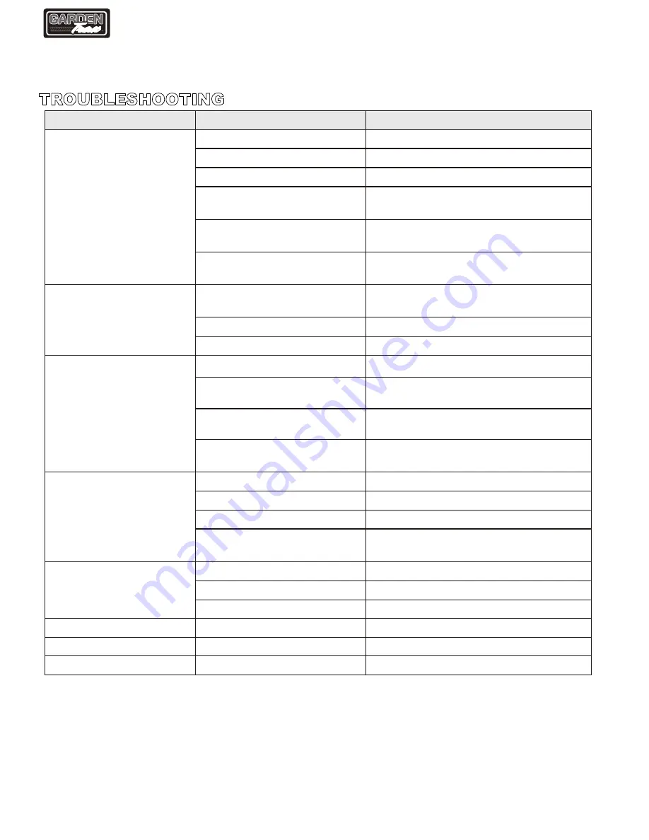 Garden Trax GTW33 Instructions Manual Download Page 17