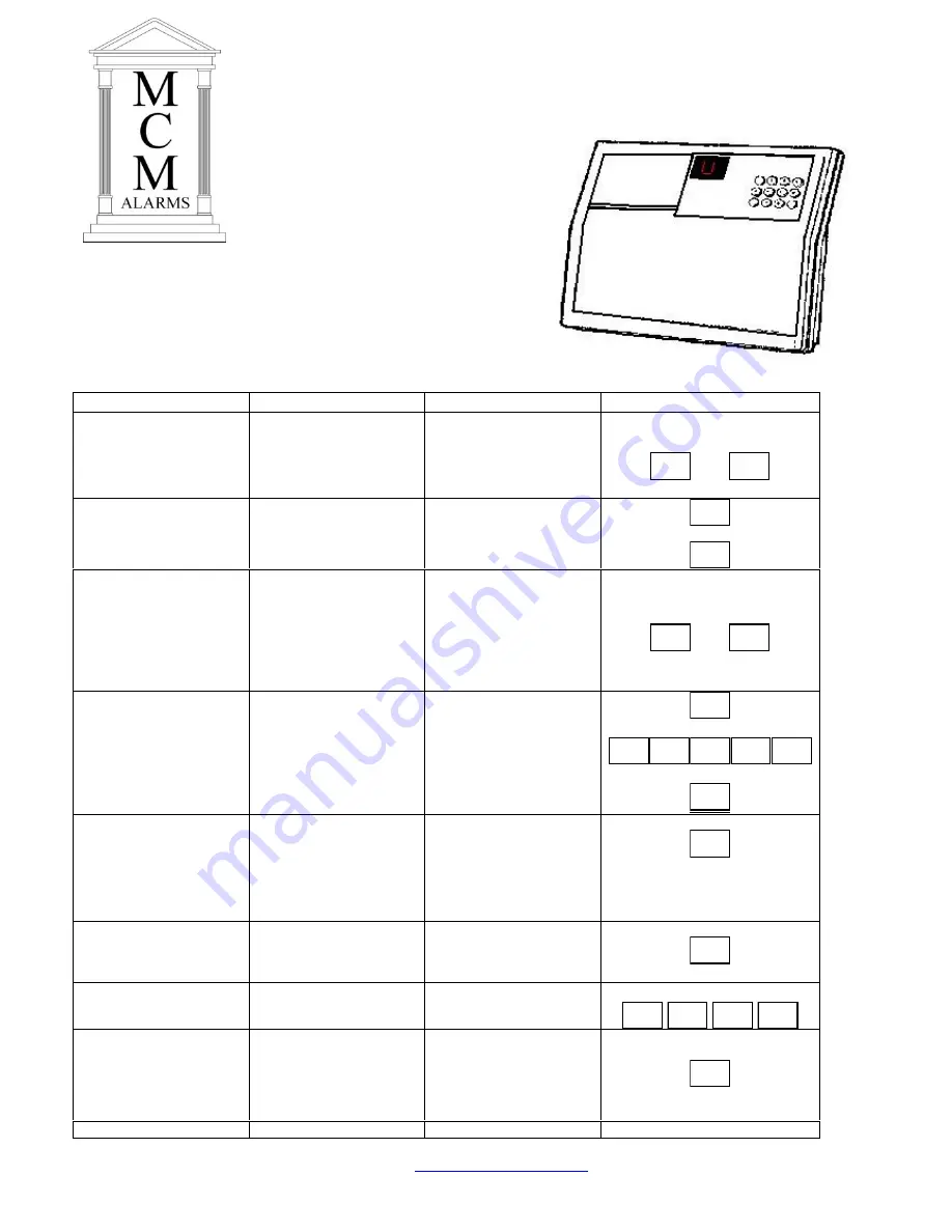 GARDINER TECHNOLOGY Gardtec 500 series User Manual Download Page 1