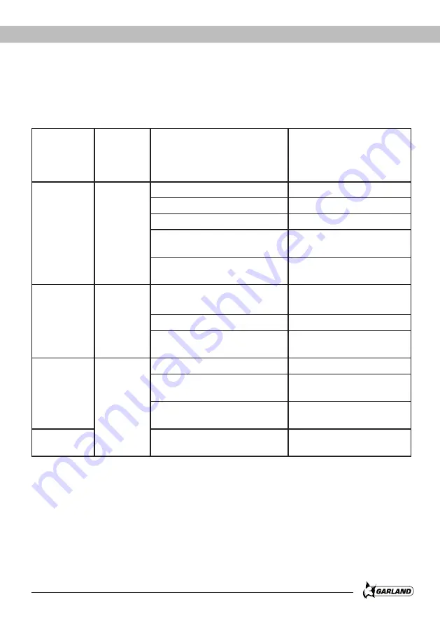 Garland 1080 TQG Instruction Manual Download Page 93