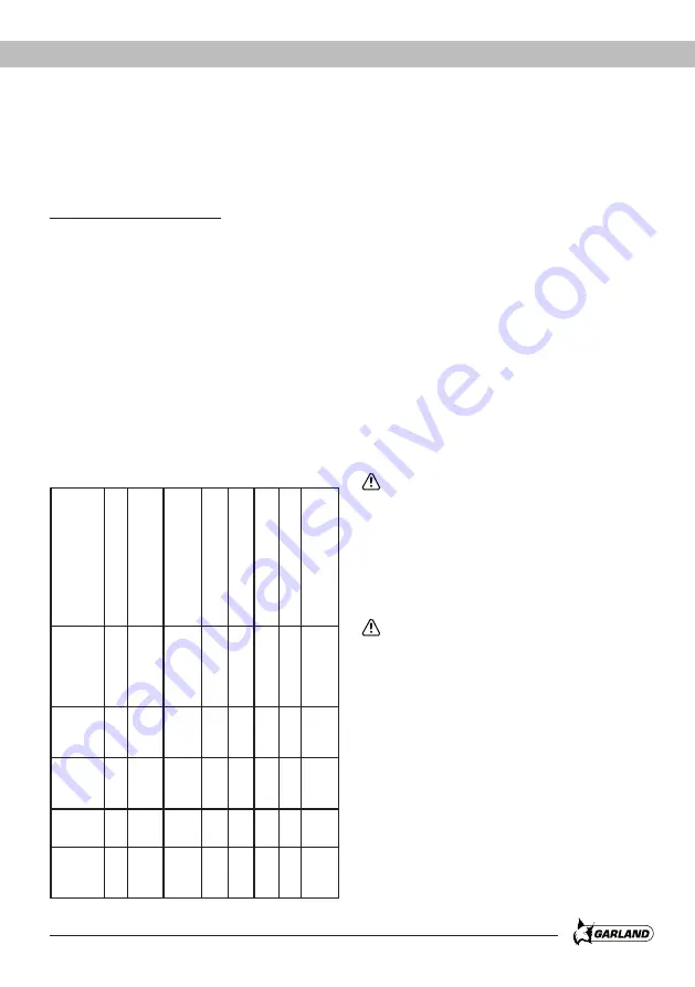 Garland 1080 TQG Instruction Manual Download Page 113