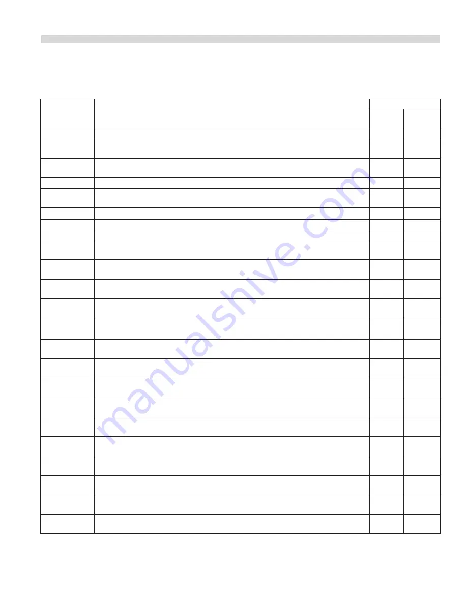 Garland G Series Installation And Operation Manual Download Page 19