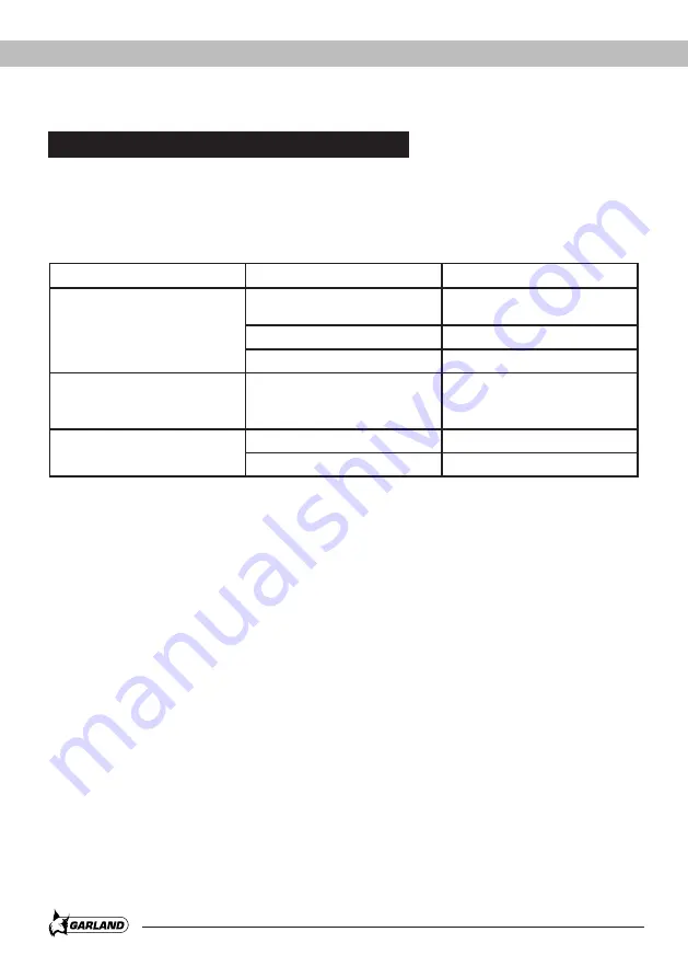 Garland XTRIM KEEPER 20V 255 Instruction Manual Download Page 18