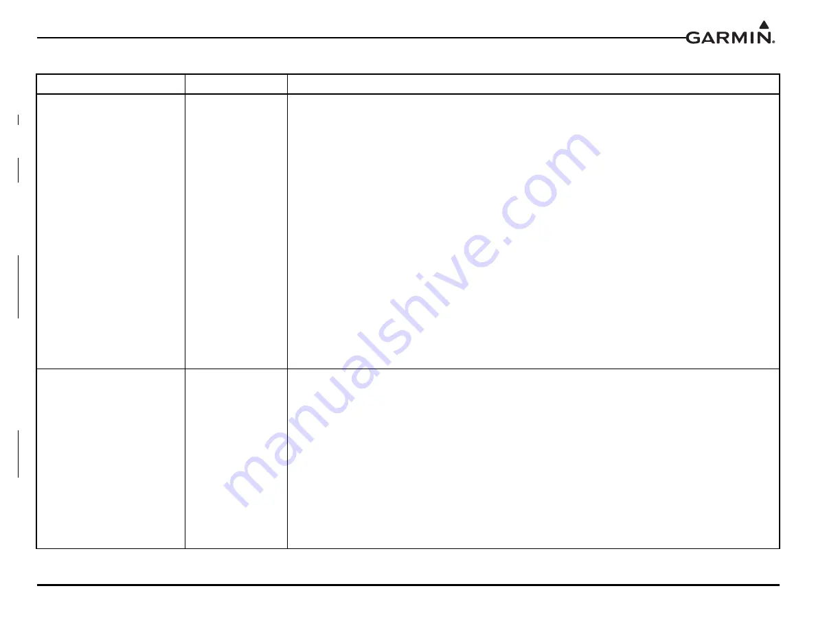 Garmin GTS 8 Series Maintenance Manual Download Page 19