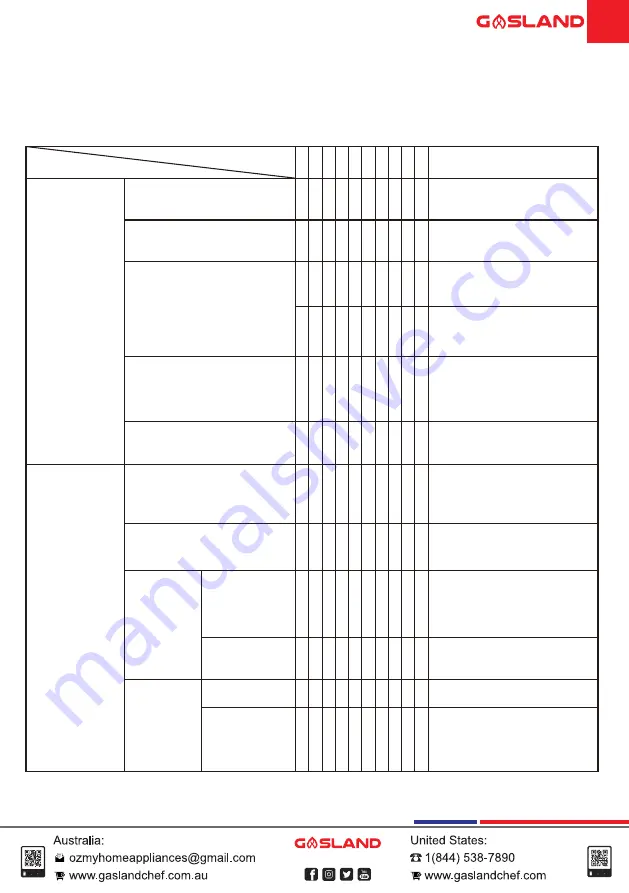 GASLAND BE Series Installation Instructions Manual Download Page 19