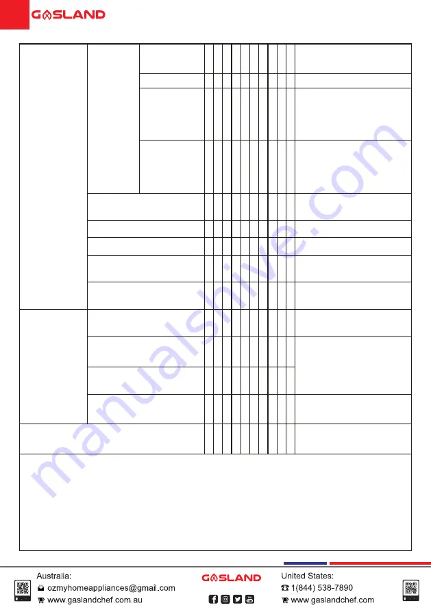 GASLAND BE Series Installation Instructions Manual Download Page 20