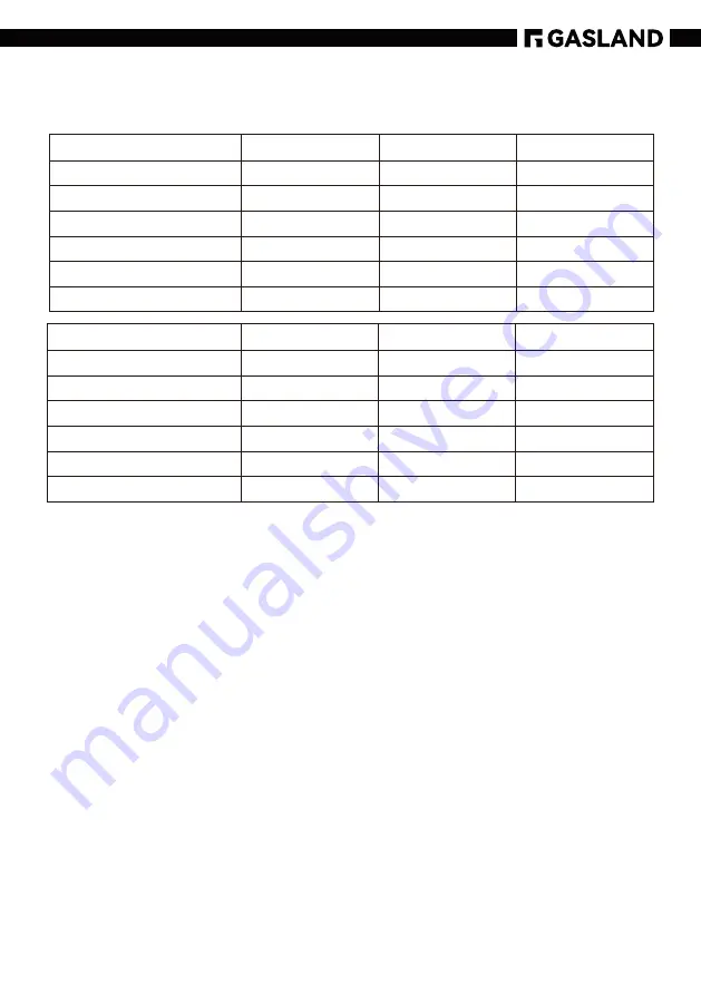 GASLAND CH Series User Manual Download Page 25