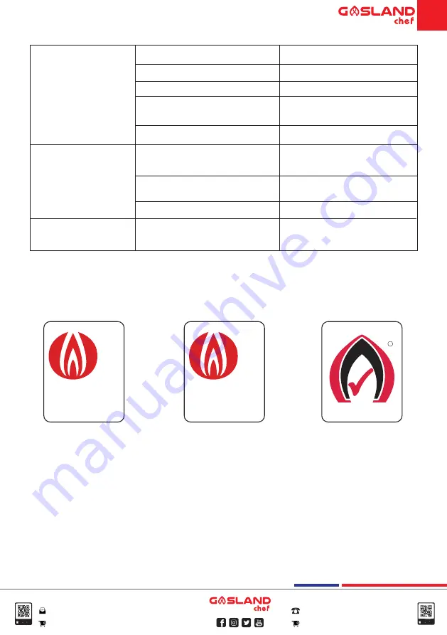 GASLAND GH12SFC Installation Instructions Manual Download Page 20