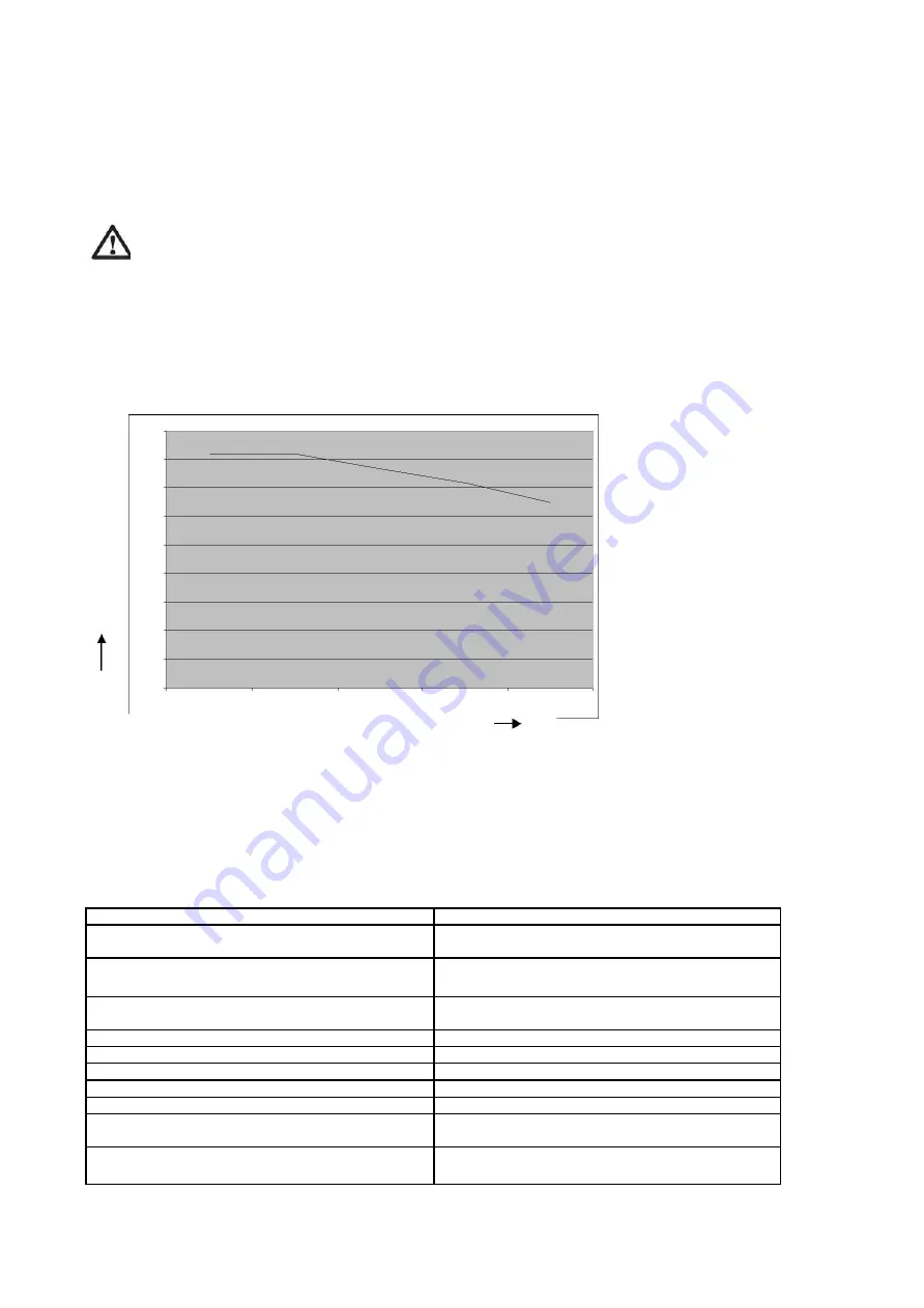 Gasmaster R Series Installation Manual Download Page 17