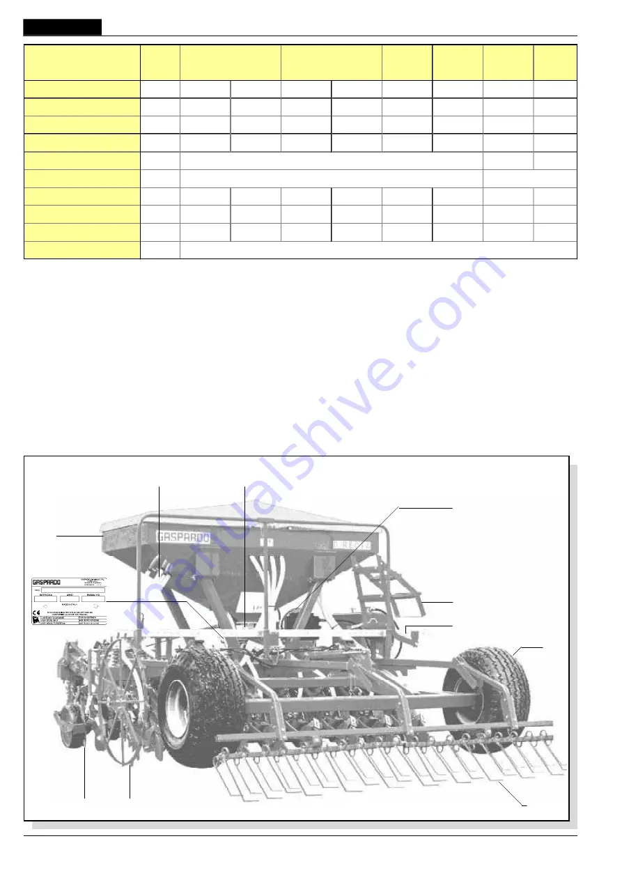 Gaspardo DP Use And Maintenance Download Page 34