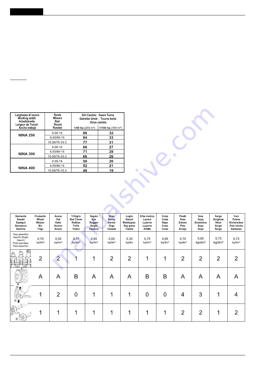 Gaspardo NINA Use And Maintenance Download Page 70