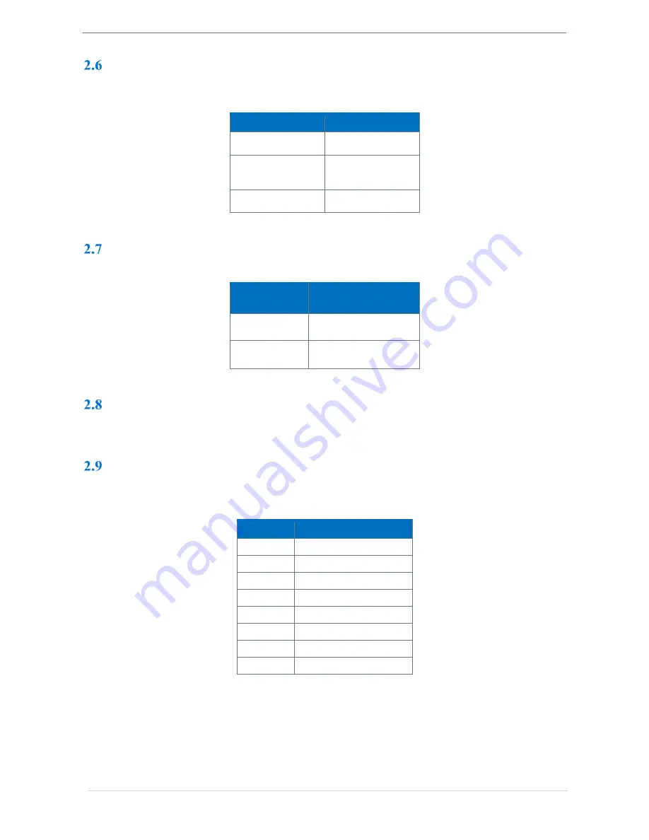 GC5 iSMA-B-W0202 User Manual Download Page 14