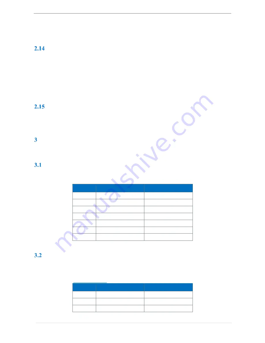 GC5 iSMA-B-W0202 User Manual Download Page 16