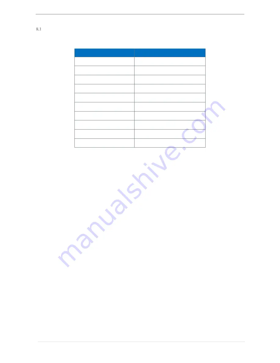 GC5 iSMA-B-W0202 User Manual Download Page 28