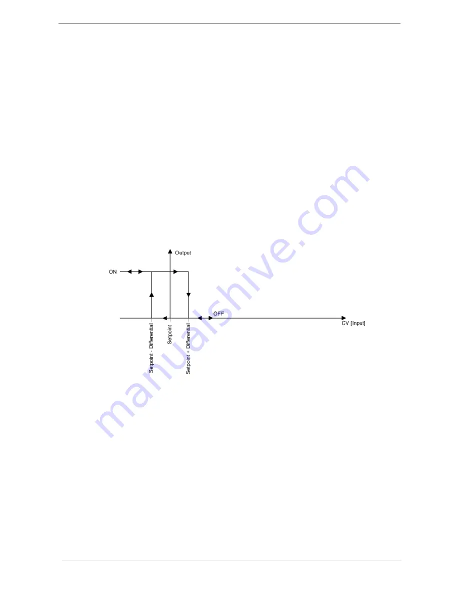 GC5 iSMA-B-W0202 User Manual Download Page 30