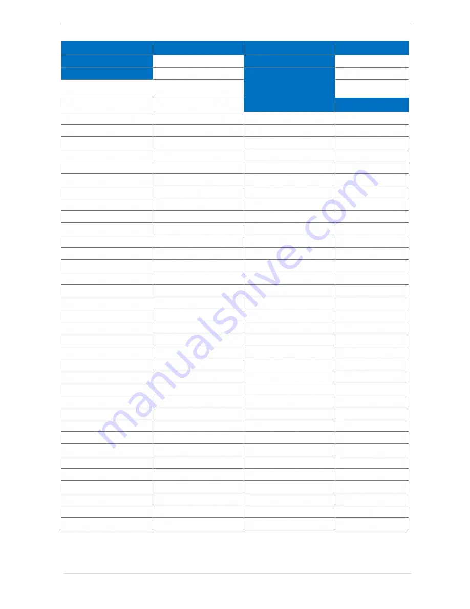 GC5 iSMA-B-W0202 User Manual Download Page 40