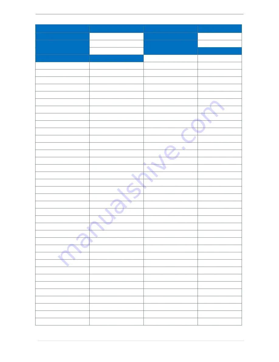 GC5 iSMA-B-W0202 User Manual Download Page 42